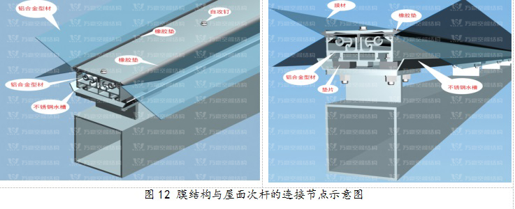 ETFE膜結構優質結構獎|橫琴中拉經貿園區ETFE天幕膜結構項目 ETFE膜結構優質結構獎|橫琴中拉經貿園區ETFE天幕膜結構項目