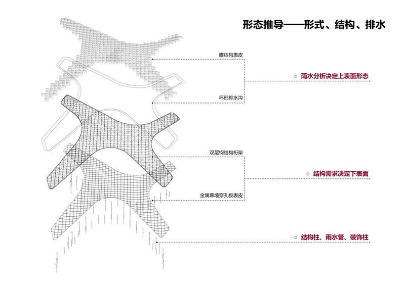2022最被期待之項目 | “云之翼”：杭州亞運會棒壘球體育文化中心