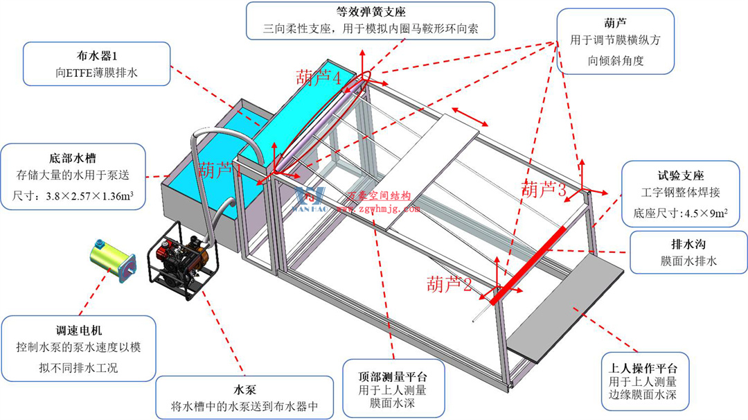 科技賦能品質(zhì)工程 | 萬(wàn)豪集團(tuán)攜手浙大團(tuán)隊(duì)圓滿(mǎn)完成無(wú)錫奧體中心膜結(jié)構(gòu)排水試驗(yàn)驗(yàn)收 科技賦能品質(zhì)工程 | 萬(wàn)豪集團(tuán)攜手浙大團(tuán)隊(duì)圓滿(mǎn)完成無(wú)錫奧體中心膜結(jié)構(gòu)排水試驗(yàn)驗(yàn)收