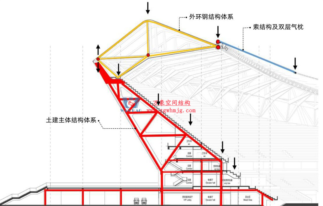標(biāo)桿引領(lǐng),智啟未來——萬豪集團(tuán)營銷、設(shè)計與技術(shù)骨干共赴無錫奧體中心,現(xiàn)場觀摩學(xué)習(xí)解鎖“創(chuàng)新密碼” 標(biāo)桿引領(lǐng),智啟未來——萬豪集團(tuán)營銷、設(shè)計與技術(shù)骨干共赴無錫奧體中心,現(xiàn)場觀摩學(xué)習(xí)解鎖“創(chuàng)新密碼”