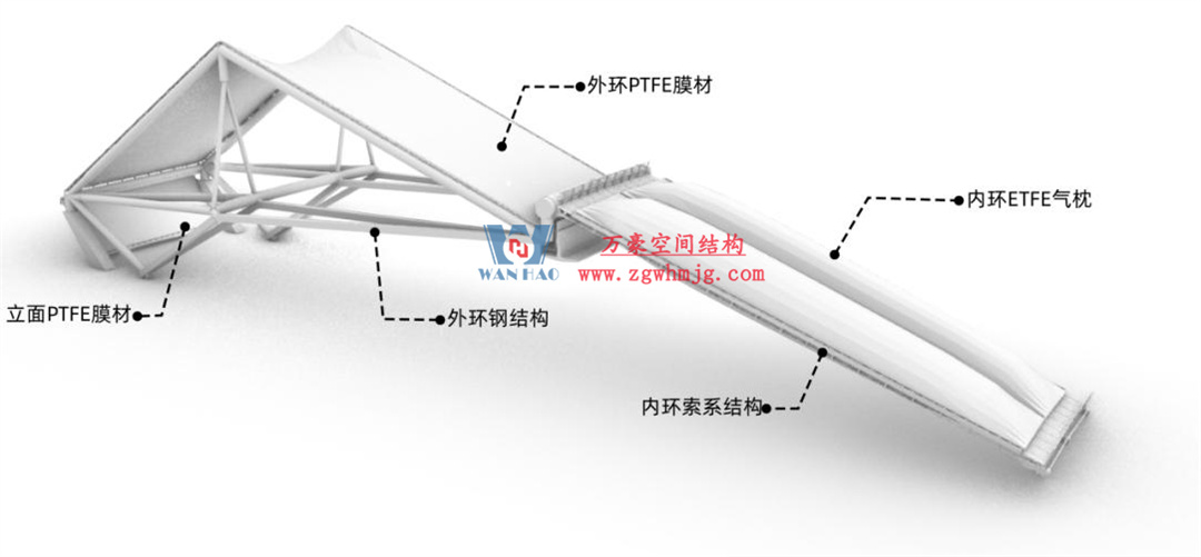 標(biāo)桿引領(lǐng),智啟未來——萬豪集團(tuán)營銷、設(shè)計與技術(shù)骨干共赴無錫奧體中心,現(xiàn)場觀摩學(xué)習(xí)解鎖“創(chuàng)新密碼” 標(biāo)桿引領(lǐng),智啟未來——萬豪集團(tuán)營銷、設(shè)計與技術(shù)骨干共赴無錫奧體中心,現(xiàn)場觀摩學(xué)習(xí)解鎖“創(chuàng)新密碼”
