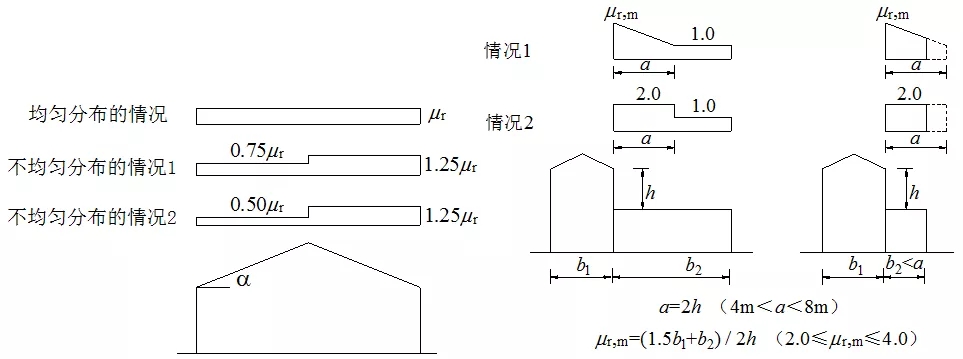 《屋面結構雪荷載設計標準》有什么新內容
